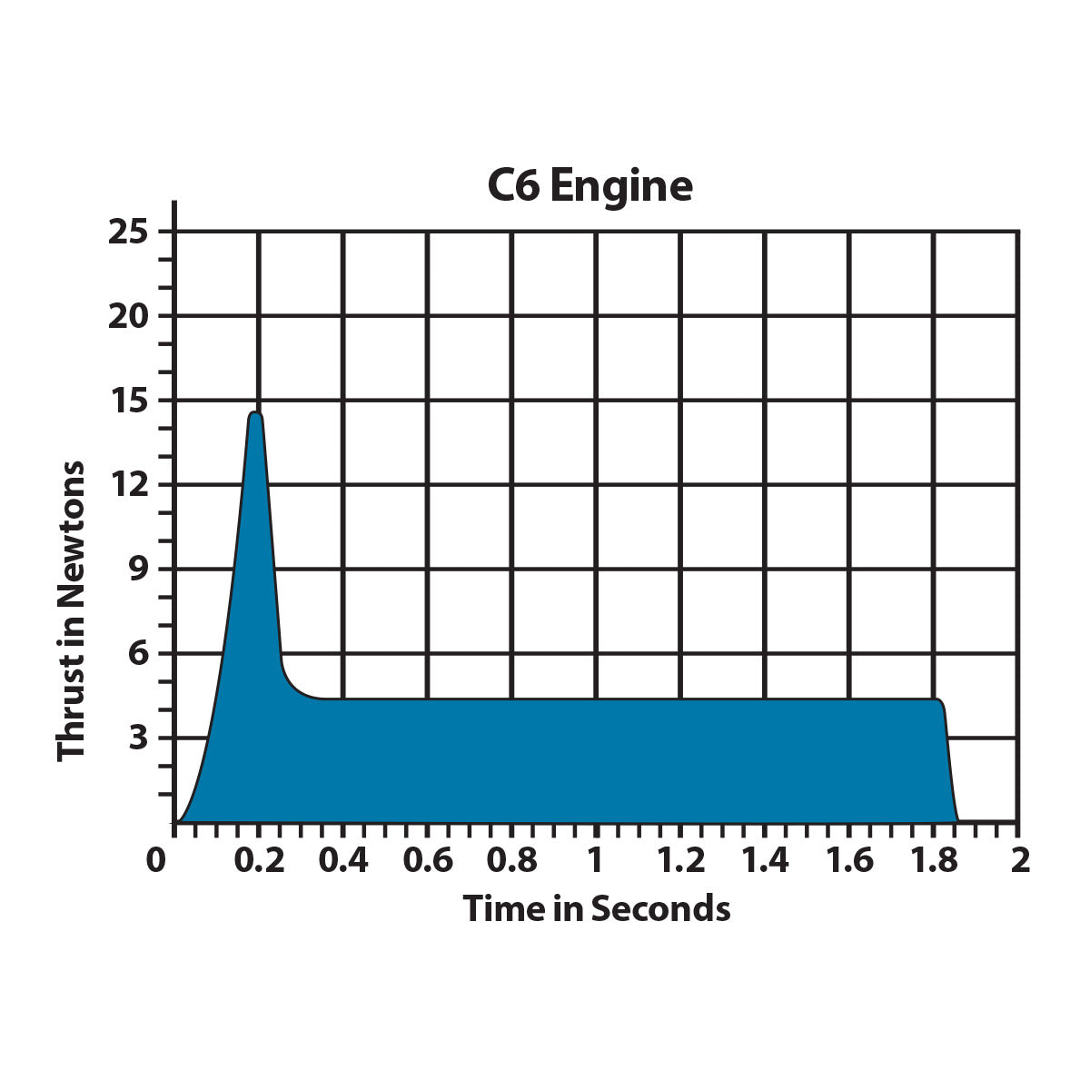 C6-5 Engine