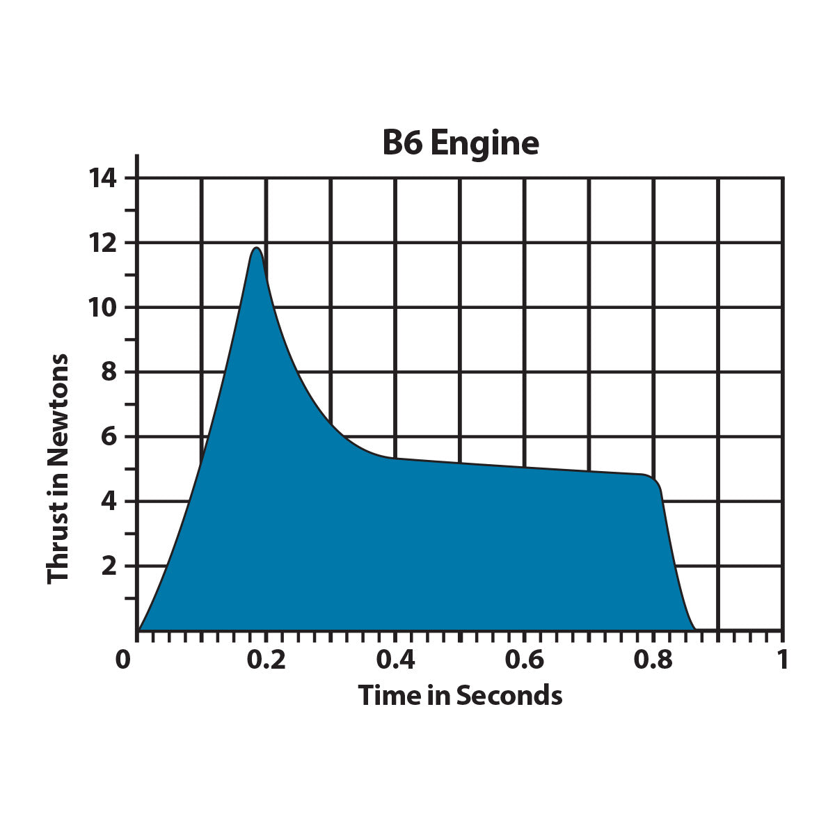 B6-6 Engines